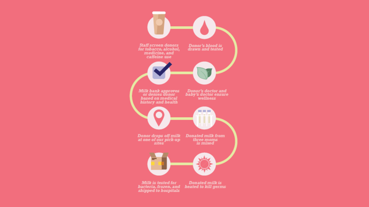 Devolve Milk Milk Donation – Oklahoma Mothers Milk Bank